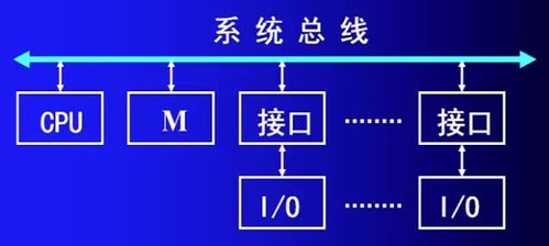 計(jì)算機(jī)組成原理 第一章 計(jì)算機(jī)系統(tǒng)概述及軟件基礎(chǔ)