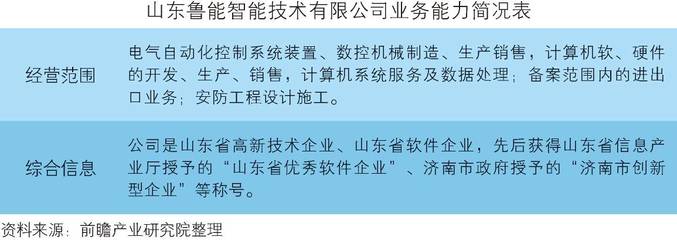 深度報告 | 中國工業機器人行業產銷需求預測與轉型升級分析