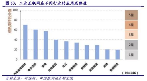計(jì)算機(jī)行業(yè)深度報(bào)告 AIoT產(chǎn)業(yè)萬(wàn)億市場(chǎng)徐徐打開(kāi)，互聯(lián)網(wǎng)銷(xiāo)售賦能新增長(zhǎng)